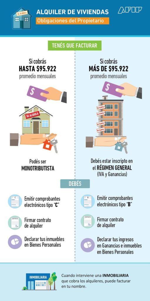 ALQUILER DE VIVIENDA Inscripción en AFIP